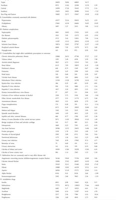 Metformin’s effects on varicocele, erectile dysfunction, infertility and prostate-related diseases: A retrospective cohort study